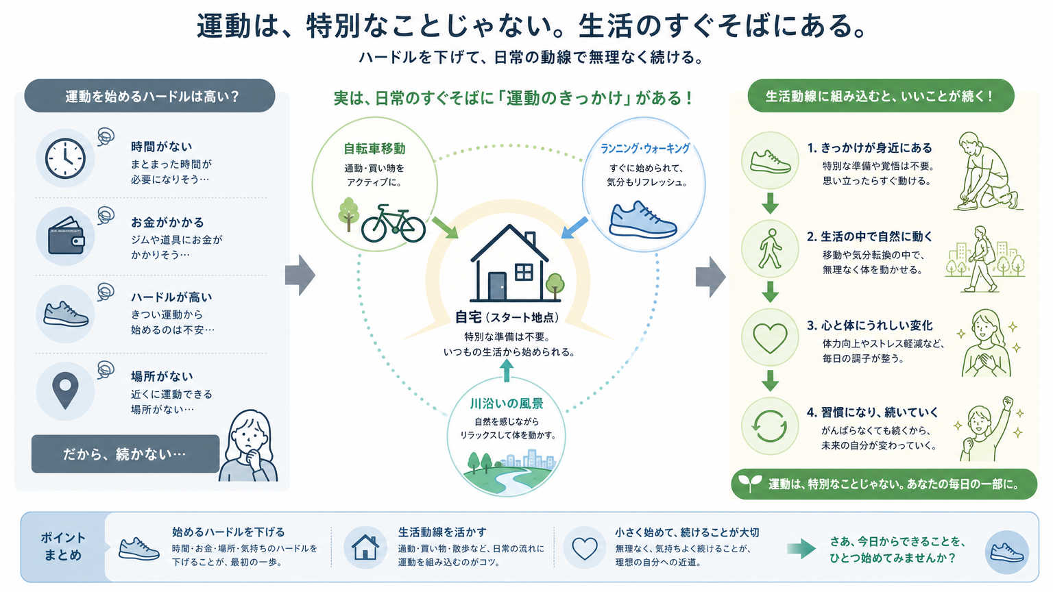 運動が続く住環境とは？結論からわかりやすく解説